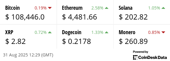 Latest price from our hand picked list of digital assets