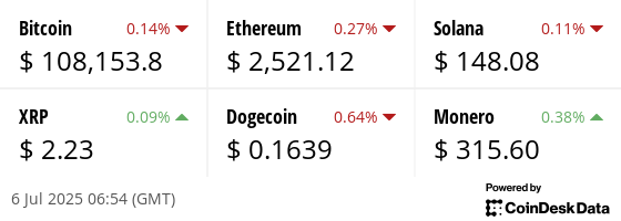 Latest price from our hand picked list of digital assets