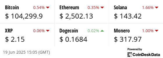 Latest price from our hand picked list of digital assets