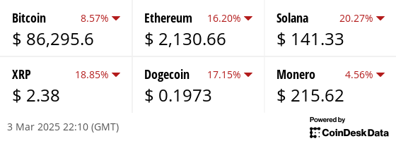 Latest price from our hand picked list of digital assets