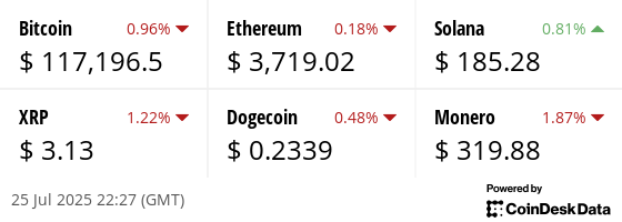 Latest price from our hand picked list of digital assets