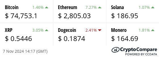 Latest price from our hand picked list of digital assets