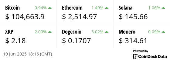 Latest price from our hand picked list of digital assets