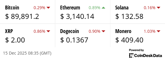 Latest price from our hand picked list of digital assets