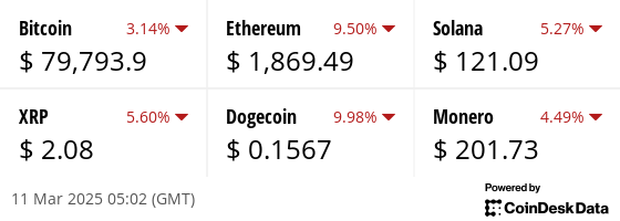 Latest price from our hand picked list of digital assets