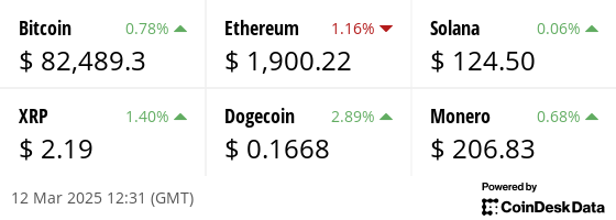 Latest price from our hand picked list of digital assets