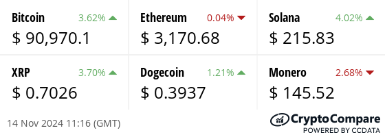 Latest price from our hand picked list of digital assets