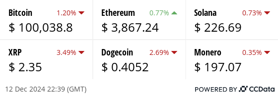 Latest price from our hand picked list of digital assets