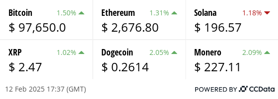 Latest price from our hand picked list of digital assets