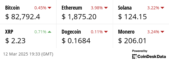 Latest price from our hand picked list of digital assets