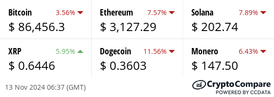 Latest price from our hand picked list of digital assets