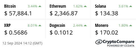 Latest price from our hand picked list of digital assets