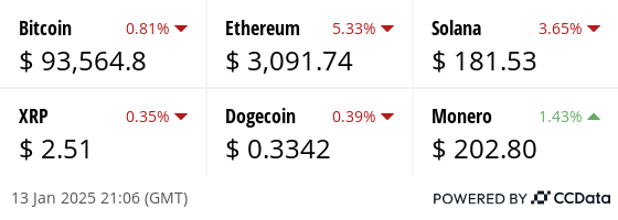 Latest price from our hand picked list of digital assets