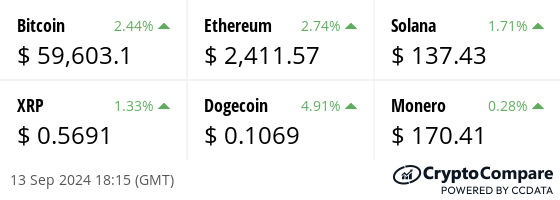 Latest price from our hand picked list of digital assets