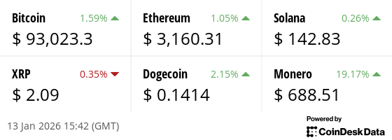 Latest price from our hand picked list of digital assets