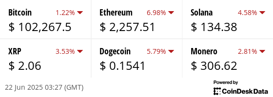 Latest price from our hand picked list of digital assets