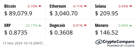 Latest price from our hand picked list of digital assets