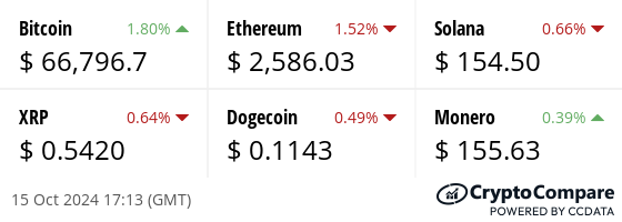 Latest price from our hand picked list of digital assets