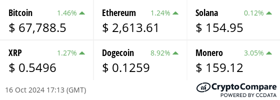 Latest price from our hand picked list of digital assets