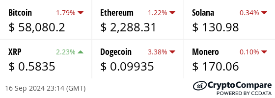 Latest price from our hand picked list of digital assets