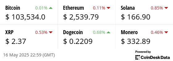 Latest price from our hand picked list of digital assets