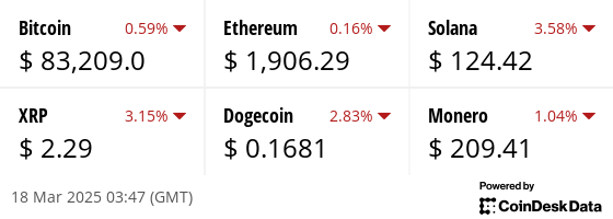 Latest price from our hand picked list of digital assets