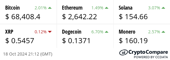 Latest price from our hand picked list of digital assets