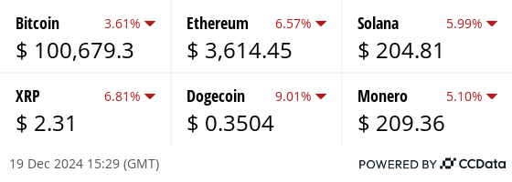 Latest price from our hand picked list of digital assets