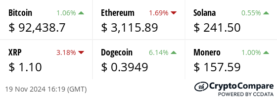 Latest price from our hand picked list of digital assets