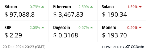 Latest price from our hand picked list of digital assets