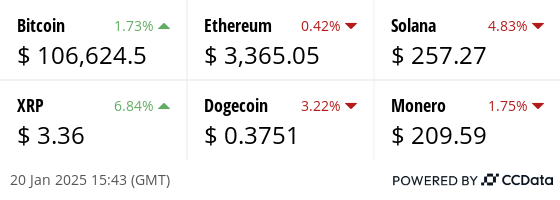 Latest price from our hand picked list of digital assets