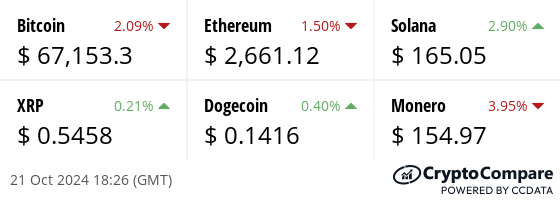 Latest price from our hand picked list of digital assets