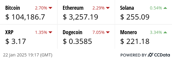 Latest price from our hand picked list of digital assets