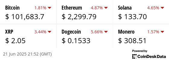Latest price from our hand picked list of digital assets