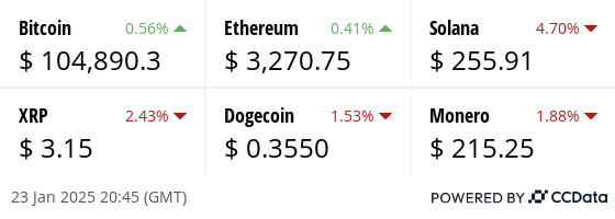 Latest price from our hand picked list of digital assets