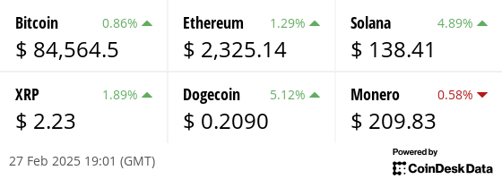 Latest price from our hand picked list of digital assets