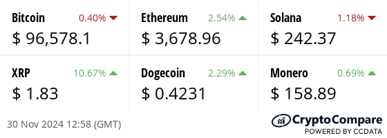 Latest price from our hand picked list of digital assets