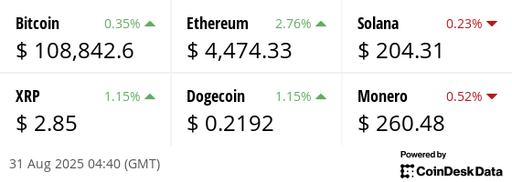 Latest price from our hand picked list of digital assets