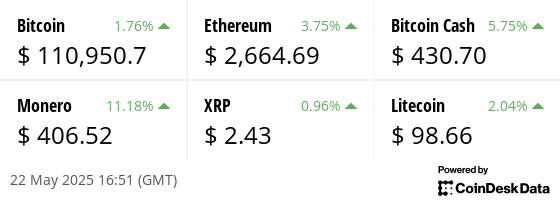 Cryptocompare Com Live Cryptocurrency Prices Trades Volumes - 