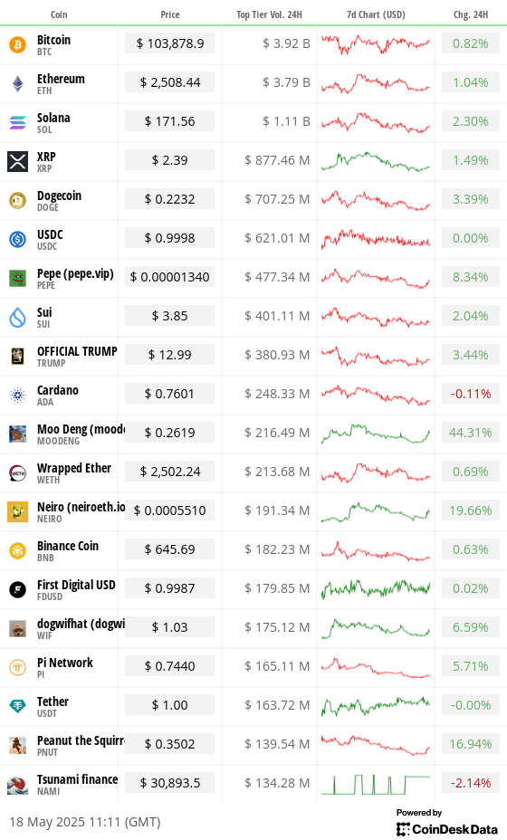 Toplist 20 coins by top tier volume