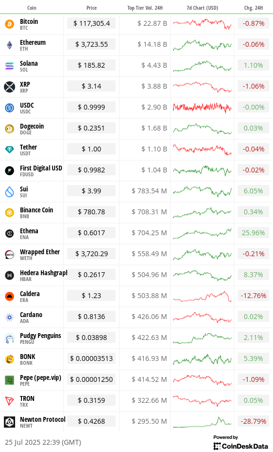 Toplist 20 coins by top tier volume