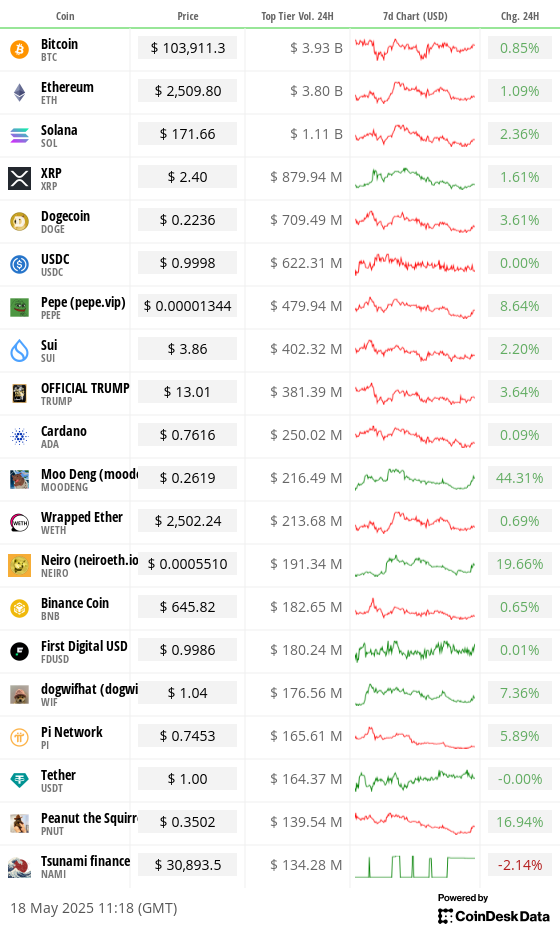 Toplist 20 coins by top tier volume