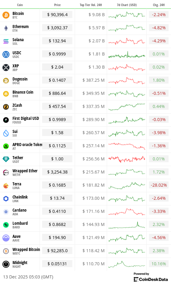 Toplist 20 coins by top tier volume