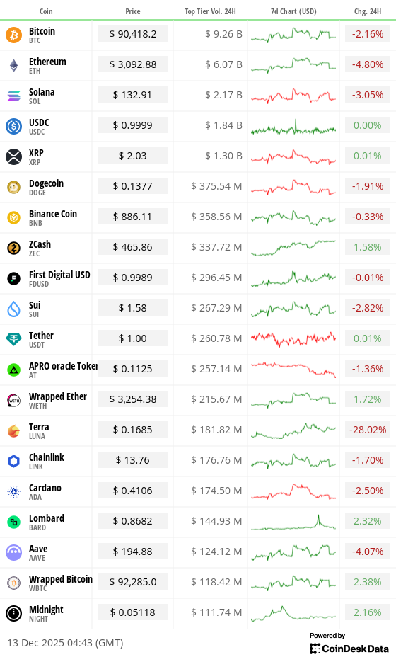 Toplist 20 coins by top tier volume