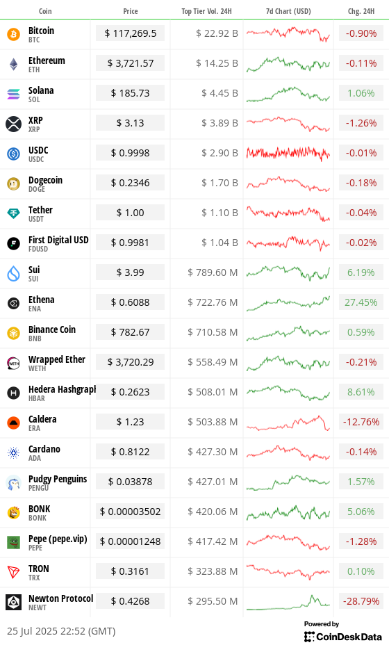 Toplist 20 coins by top tier volume
