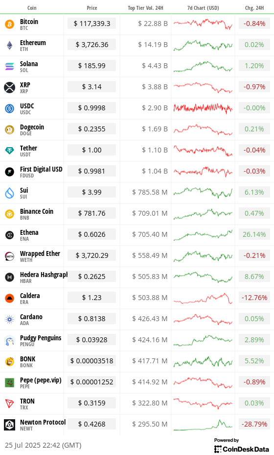 Toplist 20 coins by top tier volume