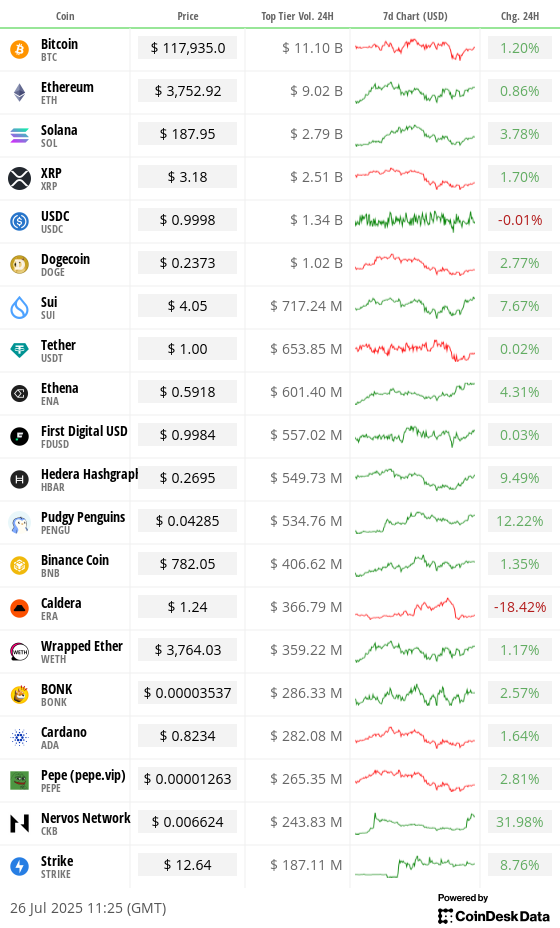 Toplist 20 coins by top tier volume