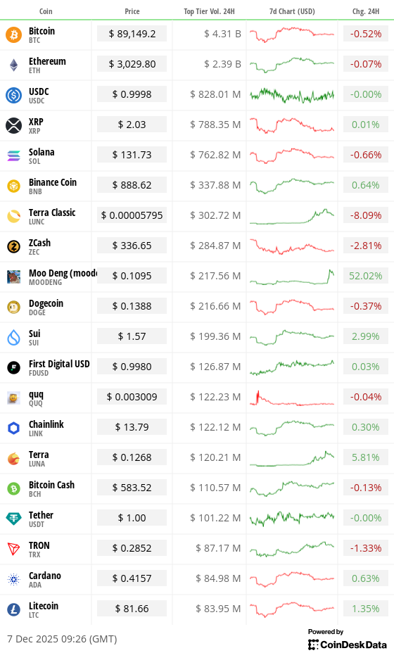 Toplist 20 coins by top tier volume