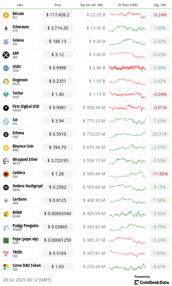 Toplist 20 coins by top tier volume