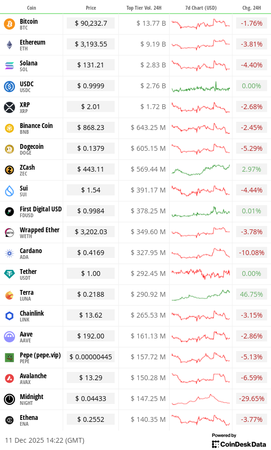 Toplist 20 coins by top tier volume
